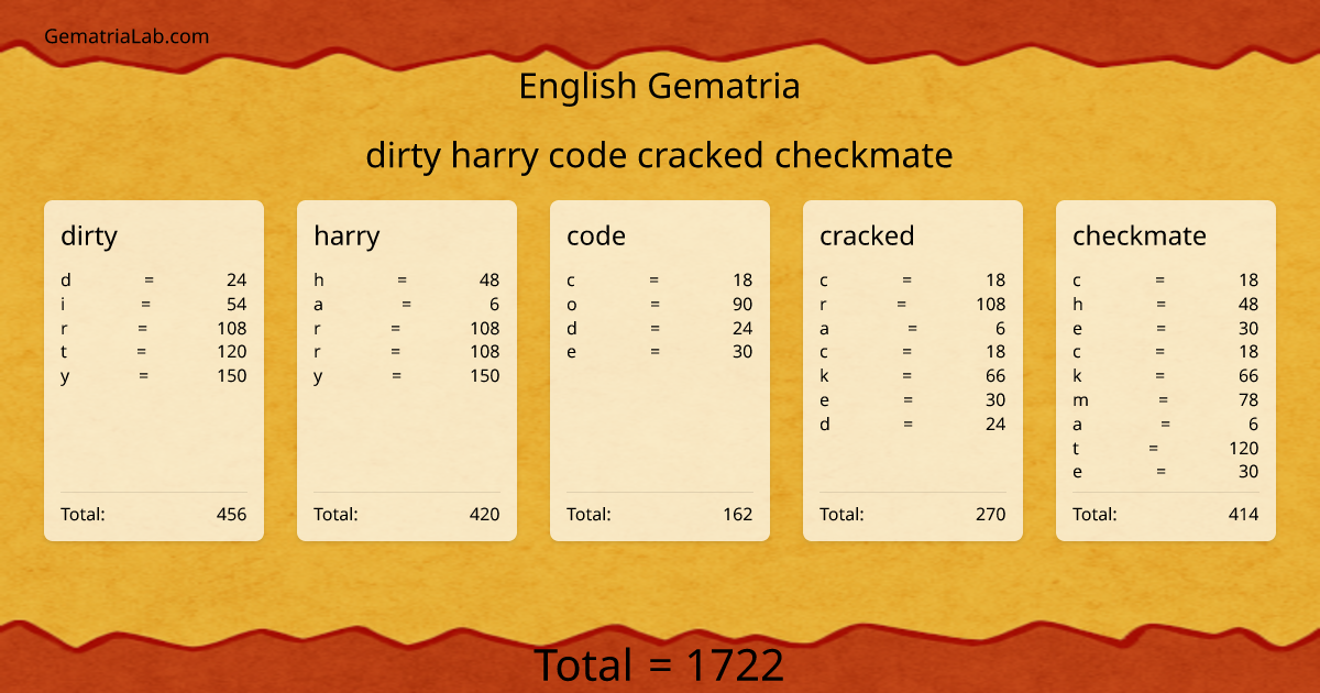 dirty harry code cracked checkmate in english Gematria